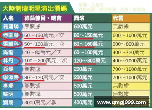 全球体育明星薪资揭秘谁是最赚钱的运动员排行榜前十名