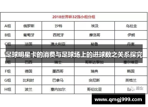 足球明星卡的消费与足球场上的进球数之关系探究